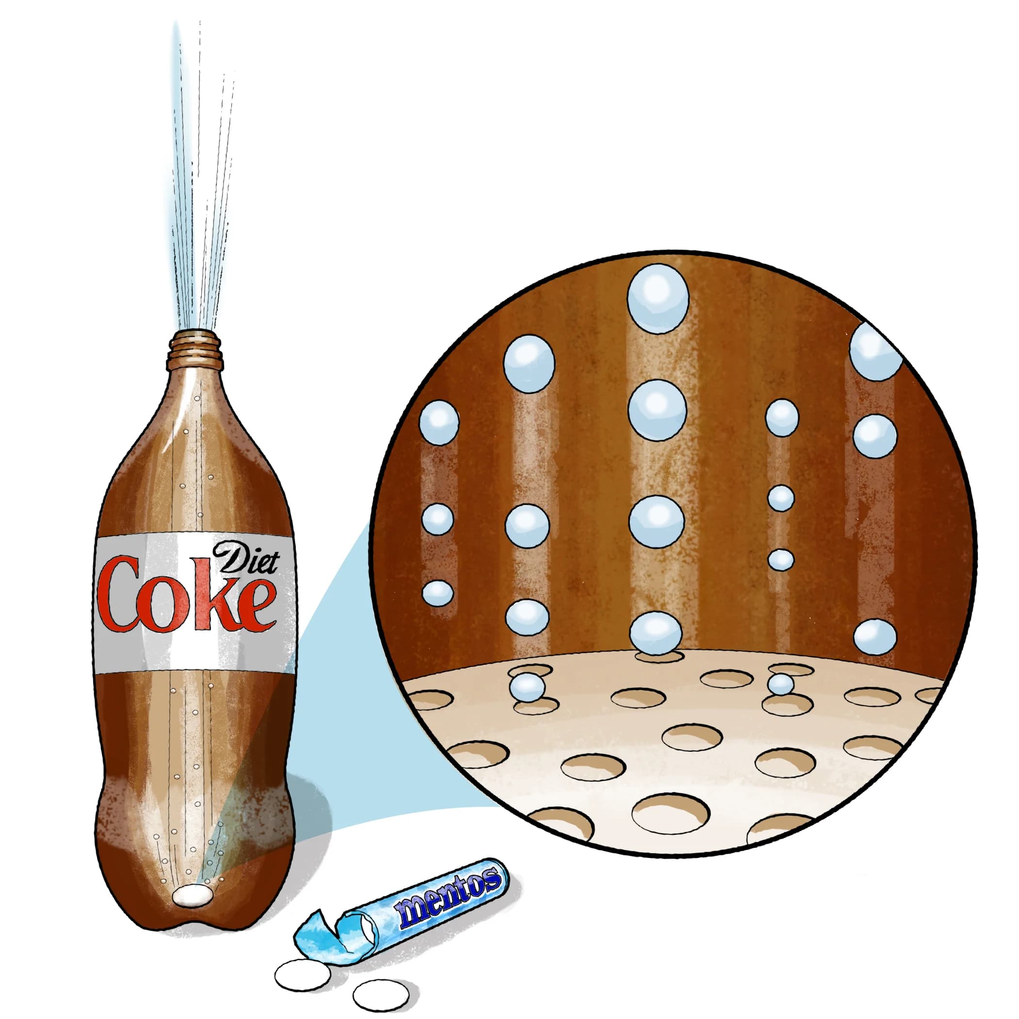 Coke & Mentos Experiment